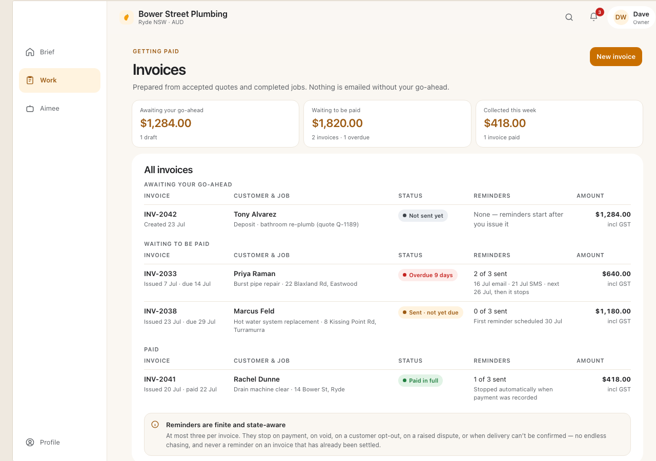 Invoice screen showing payment state, due date, line items and controlled reminder status.